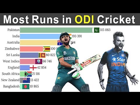 Most Runs in ODI History by the Top 10 Cricket Teams