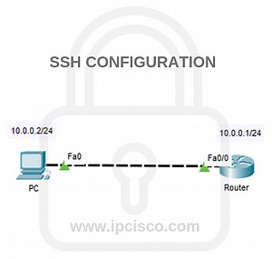 7 Steps | SSH Configuration on Packet Tracer | Cisco SSH Config ⋆
