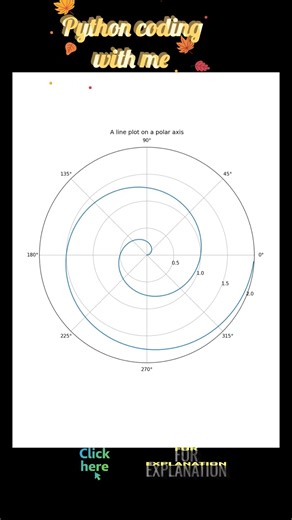 Interactive Graphs in Python: A Hands-On Tutorial | Mastering Matplotlib: Crafting Beautiful Graphs