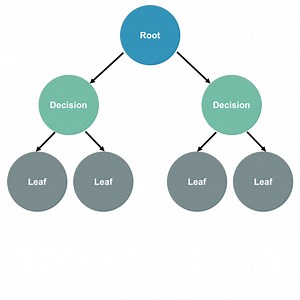 How To Build A Decision Tree Regression Model In Python