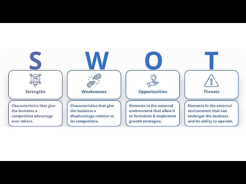 SWOT Analysis | Definition, Examples, Process & Uses
