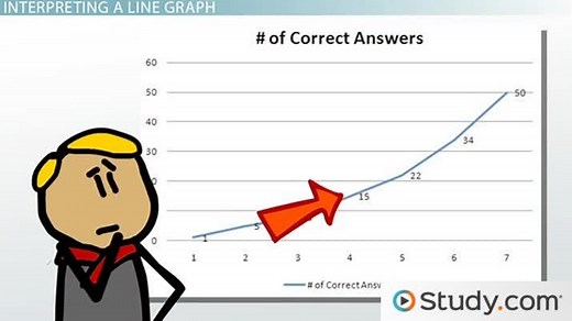 Reading and Interpreting Line Graphs