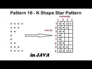 Pattern 16 - Java program to print K Shape Star Pattern || Java Pattern Programs