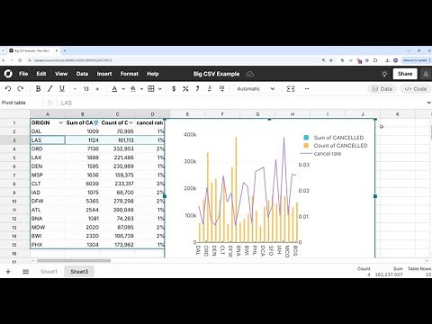 Best CSV Editor - How to open and edit big CSV files online