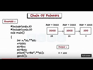 C Programming - Introduction to Pointers