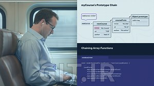 Arrays and Objects in JavaScript