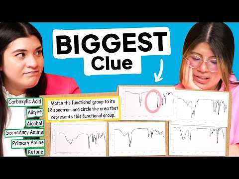 How to Interpret an IR Spectrum and Identify the RIGHT Functional Group