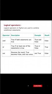 Python Tips & tricks - Logical Operators
