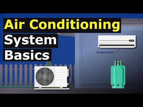 Air Conditioning System Basics hvacr how does it work