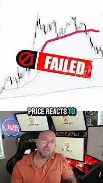 The First Touch Rule: VWAP & Deviation Band Trading Setup Explained