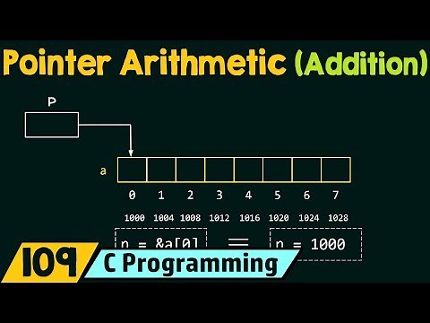 Pointer Arithmetic (Addition)