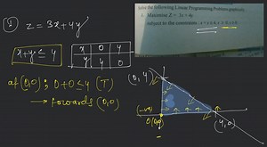 Solve the following Linear Programming Problems graphically:1.... | Filo