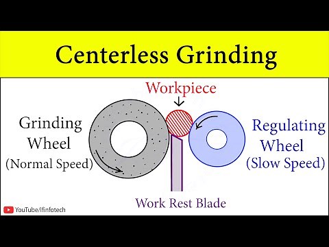 Centerless Grinding Machine Process Animation (Parts And Functions) Surface grinding on CNC GRINDER