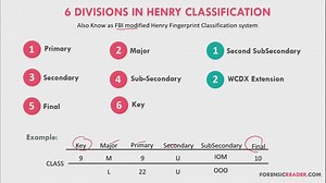 Mobile Forensic Data Acquisition Methods and Tools + Examples