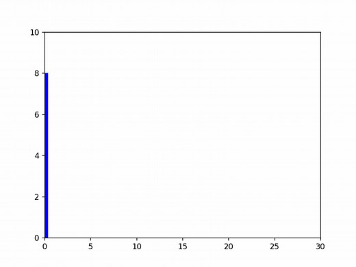 How to save Animations in Matplotlib - CodersLegacy