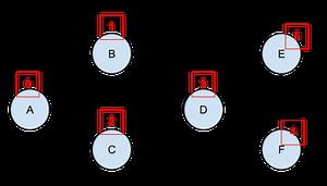 Graph Topological Sort — Kahn’s Algorithm
