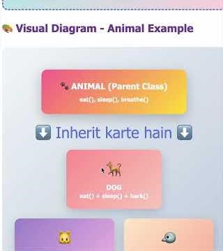 🔥 Inheritance in OOPs Explained with Examples |(Ones Watch Then Think)ChaloSeekhein 🤔💭