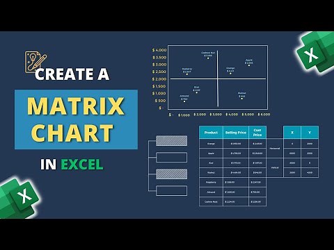 How to Create a Matrix Chart in Excel