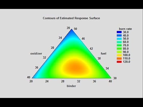 Ternary Plots