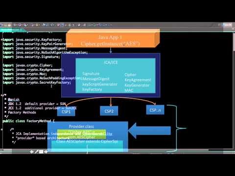 Java Cryptography Architecture (JCA) Overview