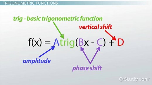 Trig Functions | Overview, Chart & Graphs