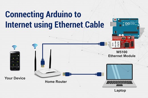 How to connect your Arduino UNO/Nano to internet using the W5100 Ethernet Module