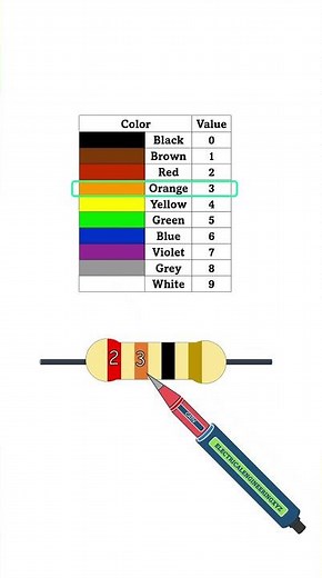 RED ORANGE BLACK GOLD | How to Read a 23Ω Resistor Color Code #electricalengineering