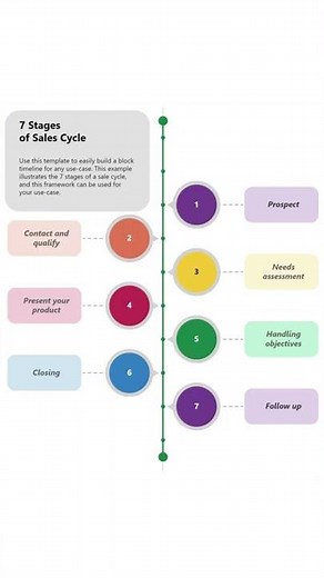 How to draw amazing diagrams using Visio - Stop using PowerPoint. #shorts