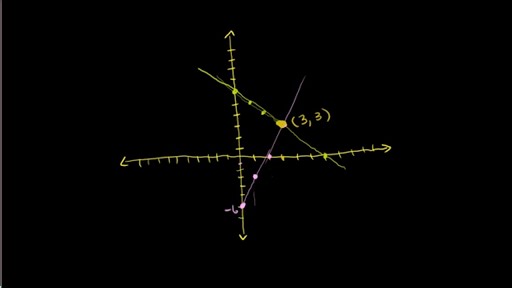 Systems of equations with graphing