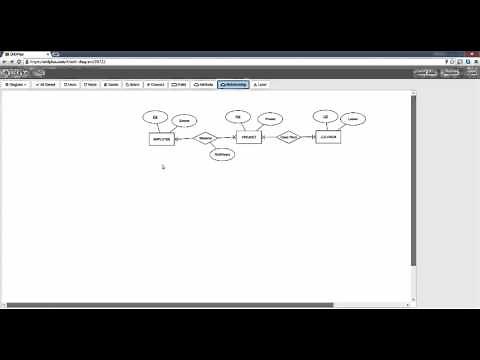 Creating an ER Diagram