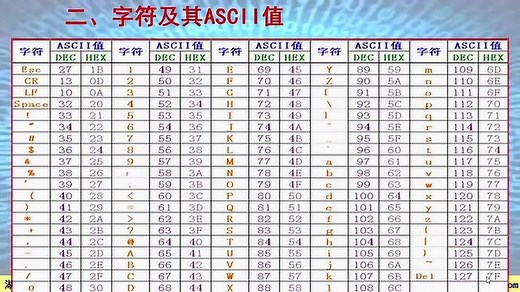 【信息技术微课】ASCII码
