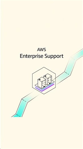 AWS Enterprise Support | Amazon Web Services