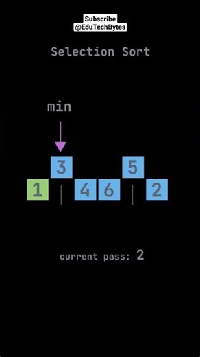 Selection Sort Algorithm Tutorial