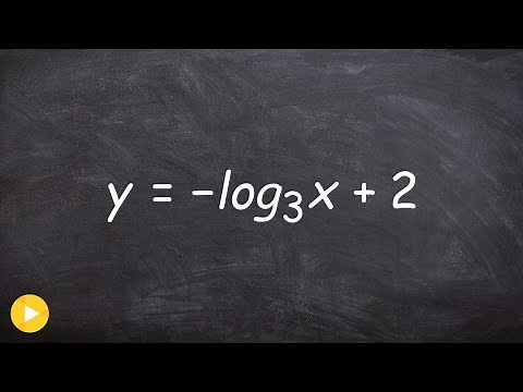 Graph a logarithmic equation and determine the domain and range
