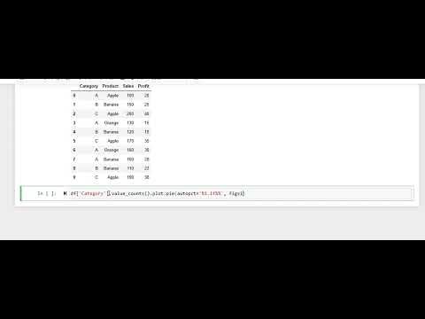 Pie Chart in Python | Data Visualization with Matplotlib