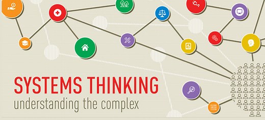 Systems Thinking: The What, Why, When and How