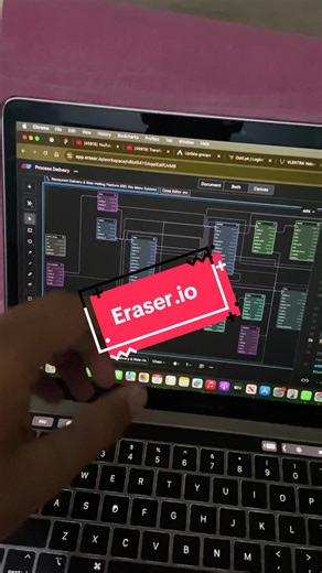 Creating Software Database Structure Diagrams