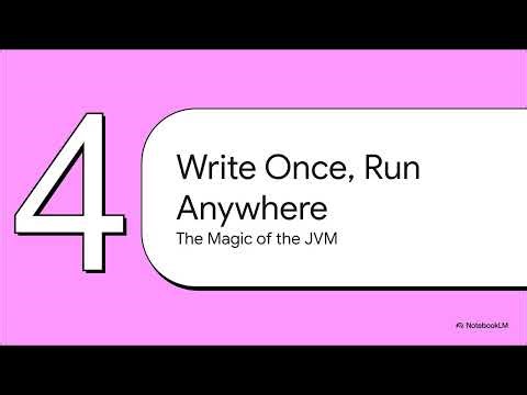 History & Evolution of Java