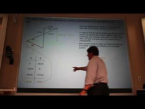 Sample Vector Addition Problem Quick Concept