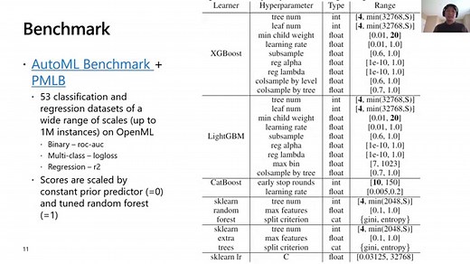 FLAML: A Fast and Lightweight AutoML Library