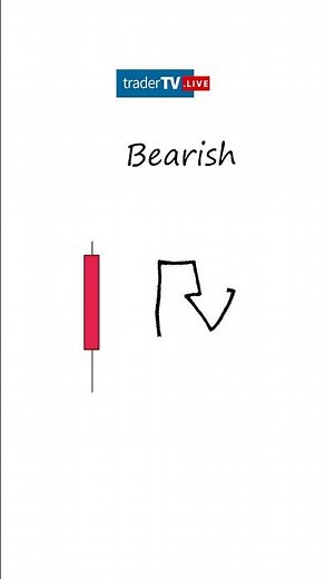 Understanding Candlesticks: The COMPLETE Guide (Step-by-Step)