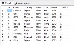 Understanding the SQL Server CASE statement