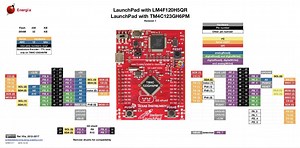 UART Communication TM4C123 Tiva C LaunchPad with Example Codes