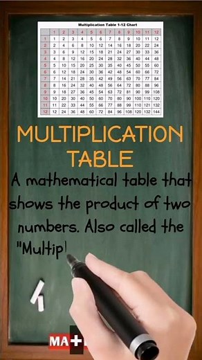 What is a Multiplication Table? | Easy Definition Explained in 30 Seconds | MATHalino123