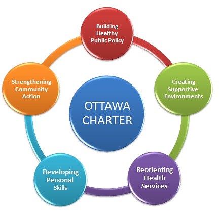 Health promotion based on the five action areas of the Ottawa Charter - HSC PDHPE