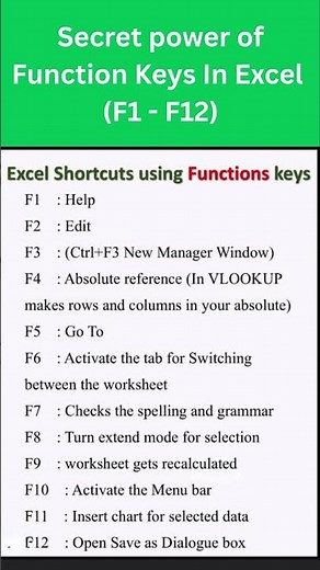 12 Excel Function Key Shortcuts You MUST Know (F1-F12) #excel#excelfunctions