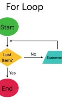 for loop | python | example