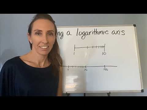 How to Read a Logarithmic Axis