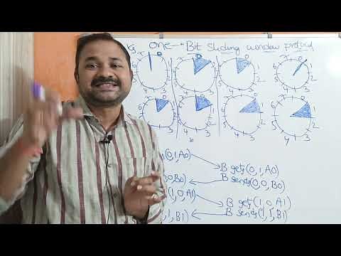 1 Bit Sliding Window protocol | One Bit Sliding Window protocol | Data link layer| Computer networks