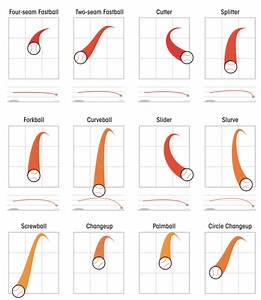 Baseball Spin Rate Basics and Pitch Movement
